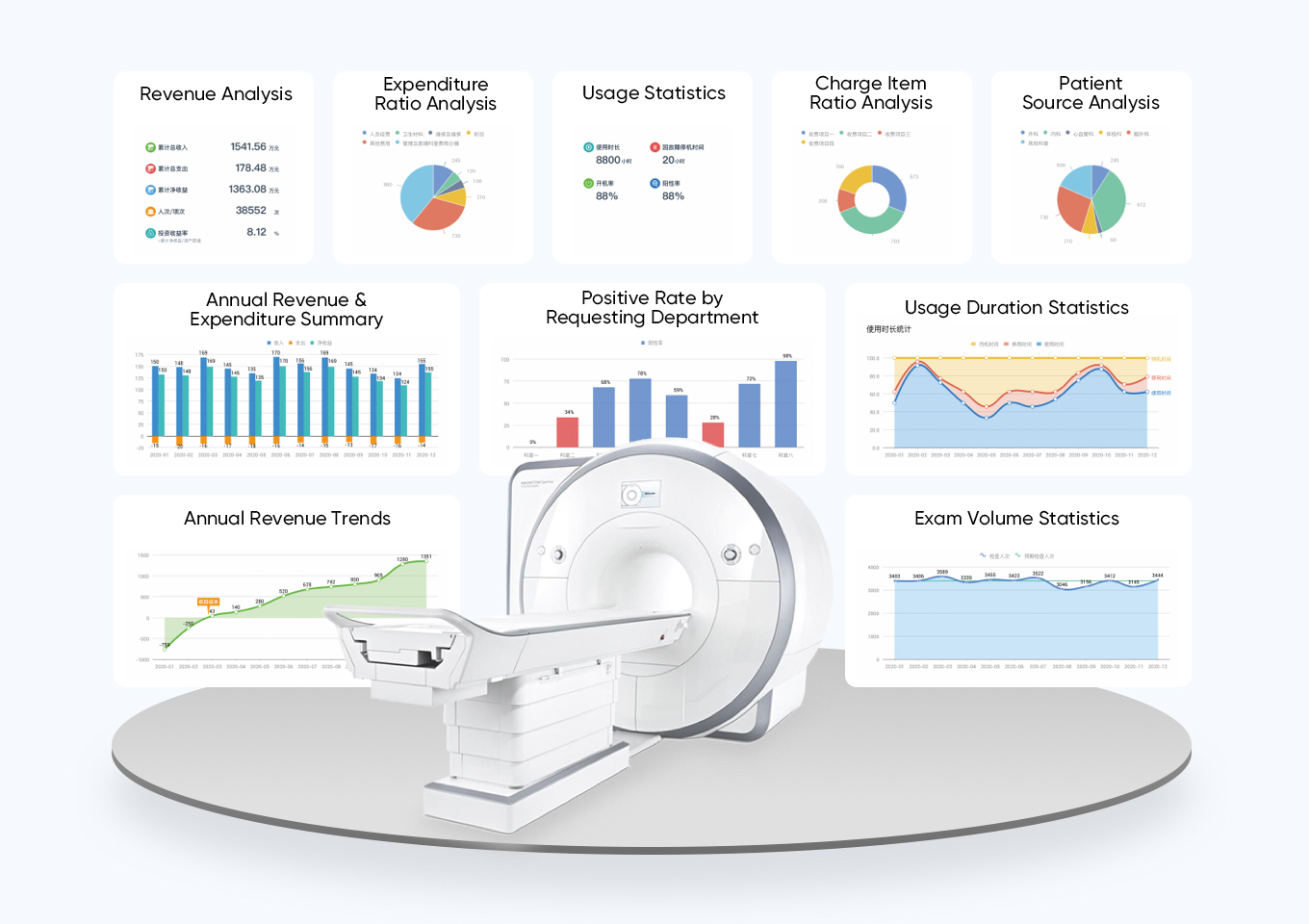 Multi-Scenario Performance Analytics